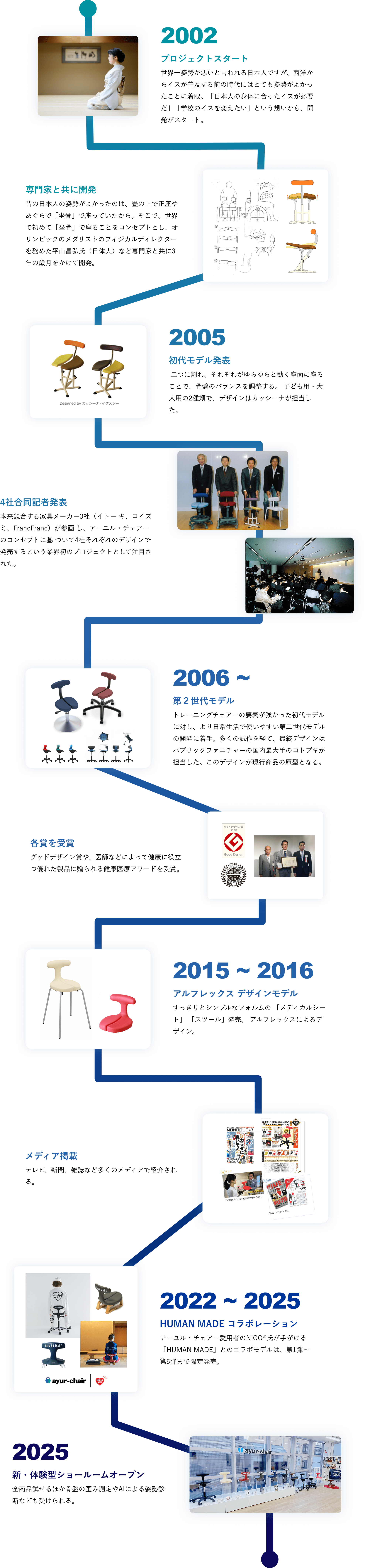 アーユル・チェアー 20年のあゆみ