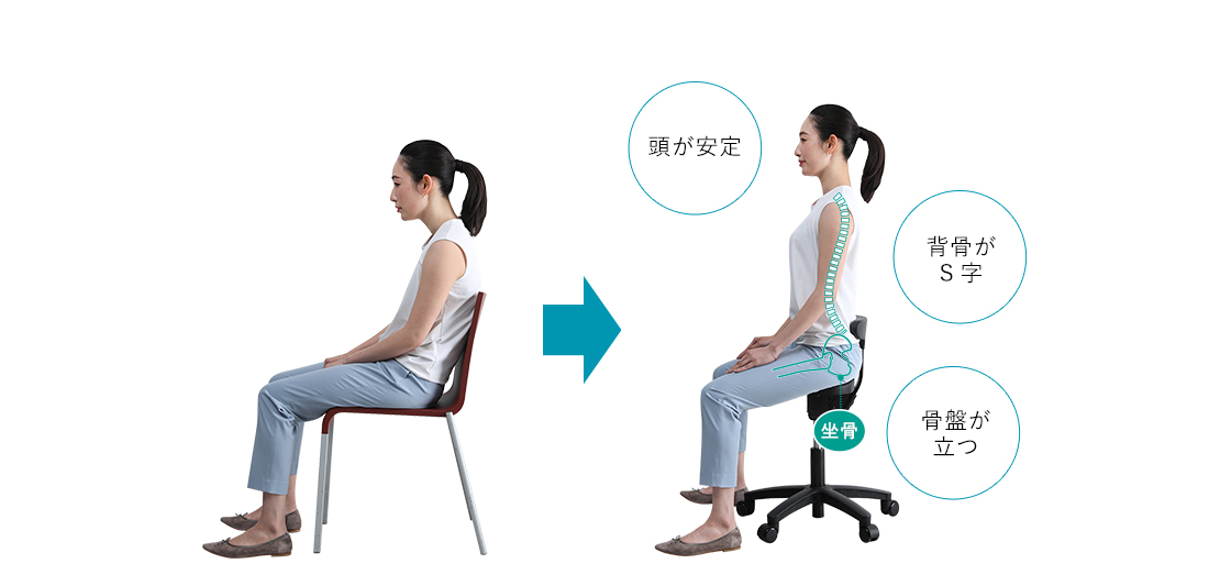 >誰でもラクに理想の姿勢に