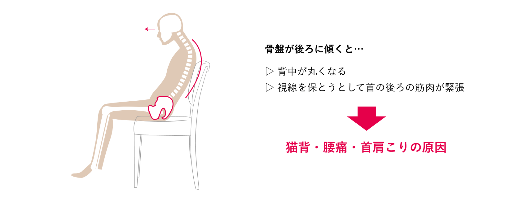 姿勢をよくするためには