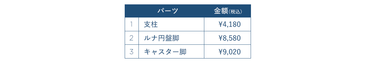 モデルチェンジ