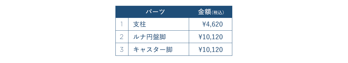 モデルチェンジ