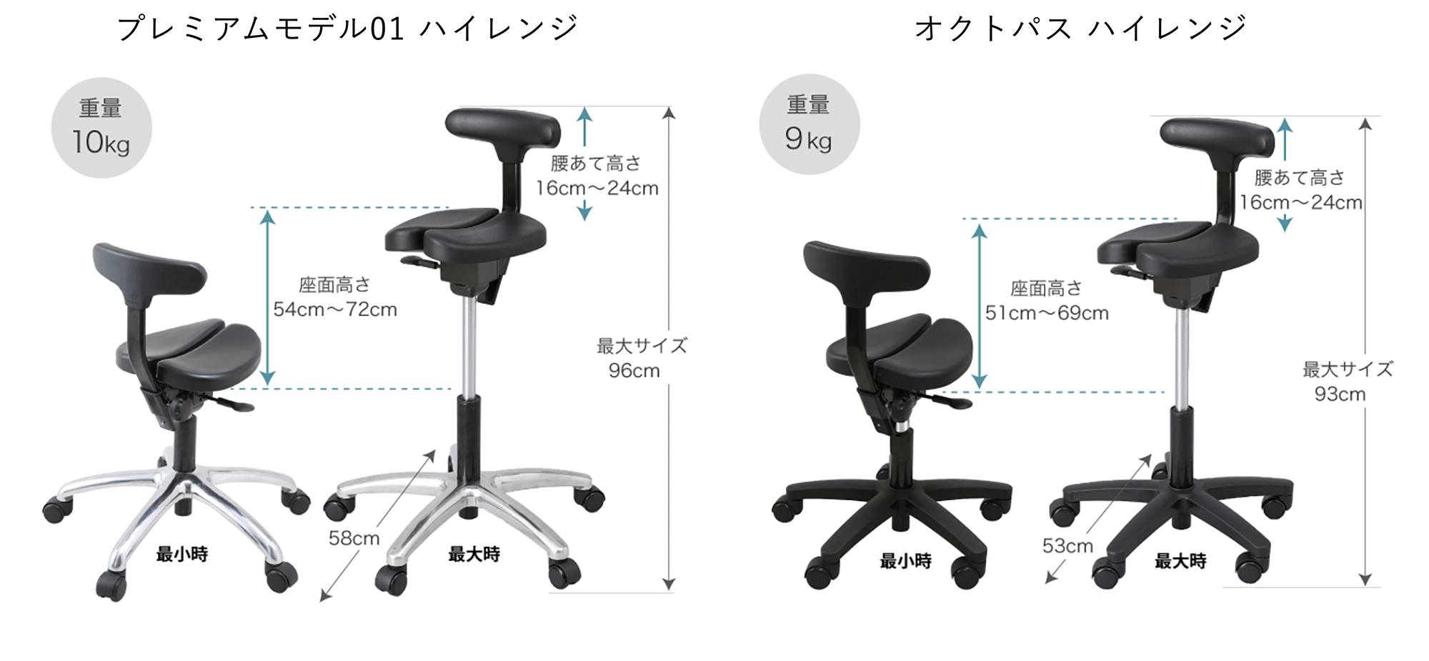 ドクターの声から生まれた「high range」タイプ｜腰痛対策・姿勢