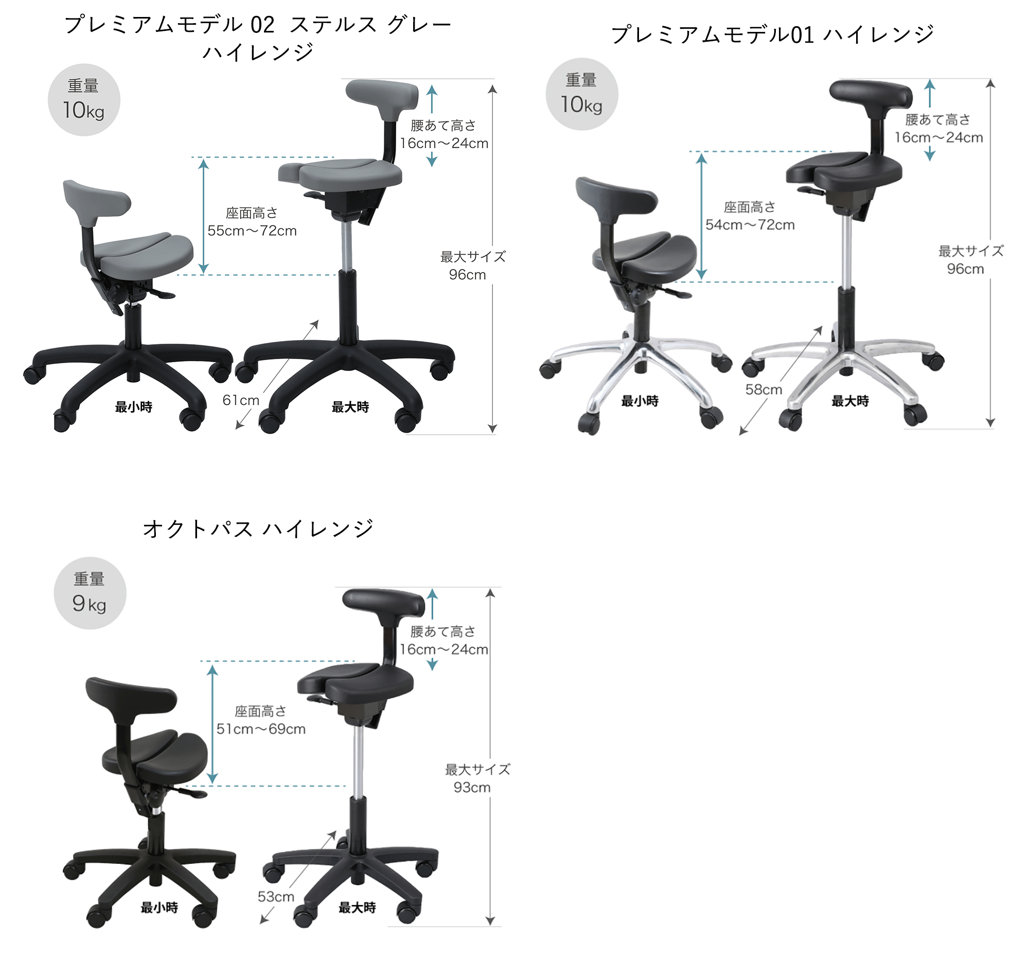 ドクターの声から生まれた「high range」タイプ｜腰痛対策・姿勢