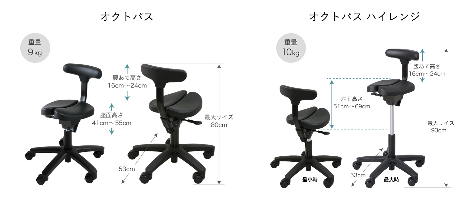 キャスタータイプ オクトパス｜腰痛対策・姿勢改善椅子、学習椅子