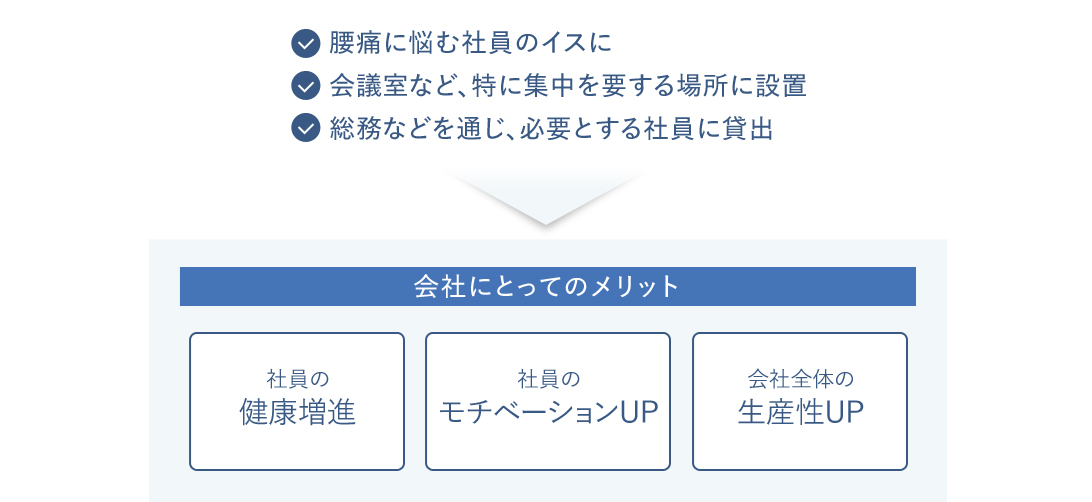 アーユル・チェアー導入のメリット