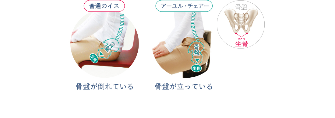 アーユル·チェアーがもたらす効果