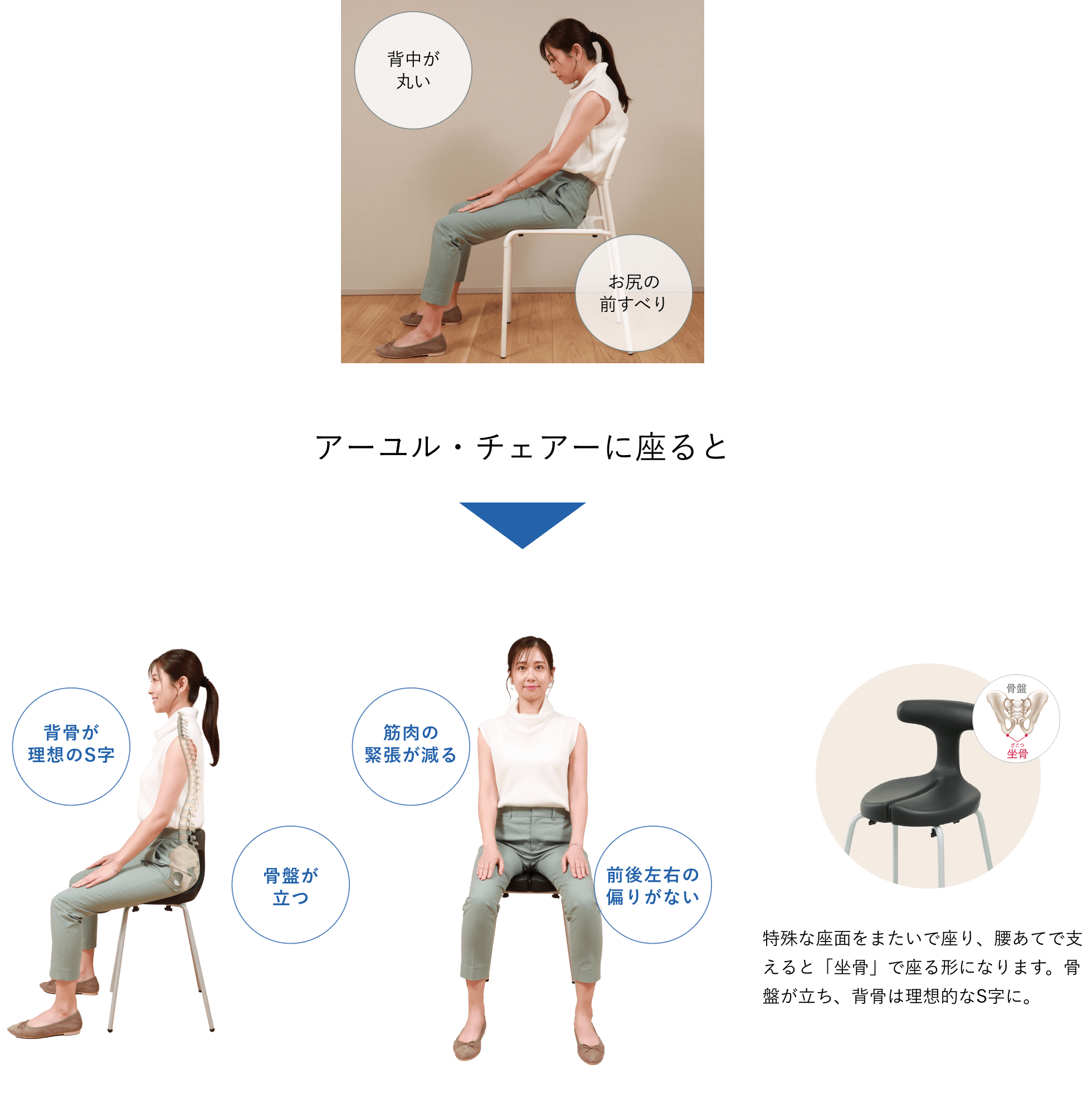 こんな座りかた、していませんか？